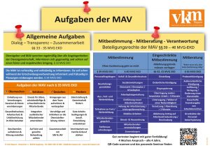 Übersichtspalkat MAV-Aufgaben