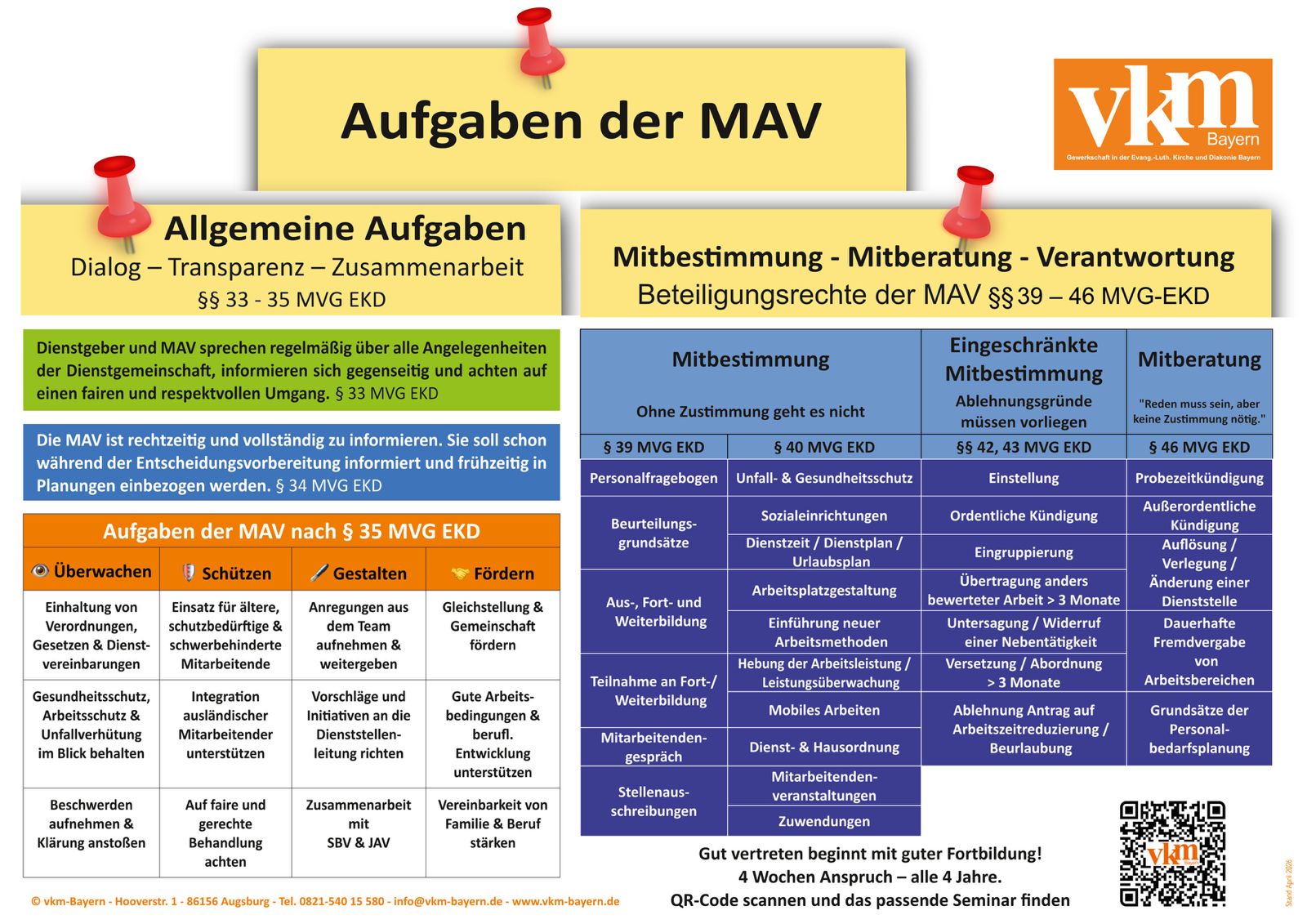 Übersichtspalkat MAV-Aufgaben